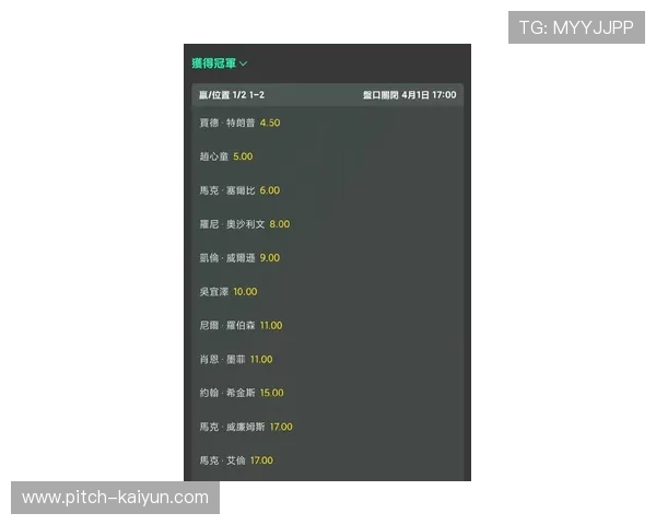 2026年世界杯夺冠赔率开云独家分析避坑防骗指南