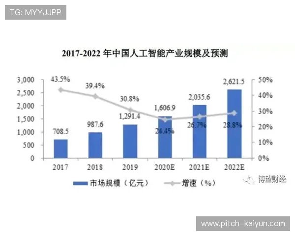 开云波胆大数据分析避坑指南彩票数字高频玩法防骗